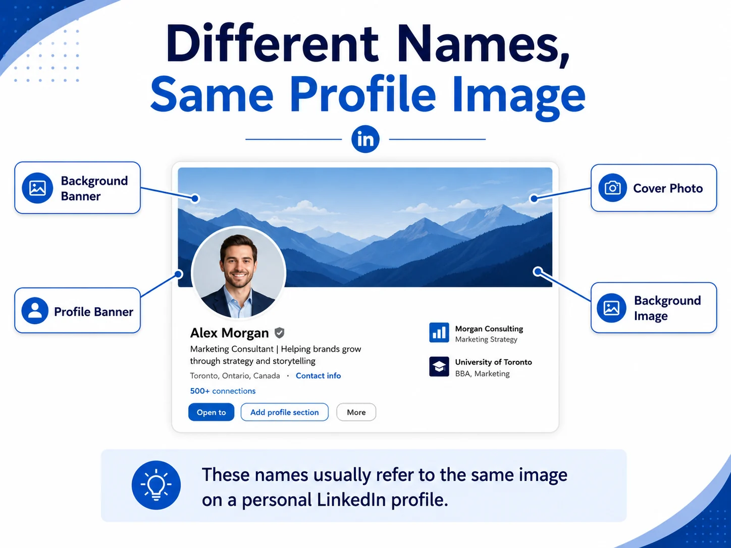 Different names, same LinkedIn profile image