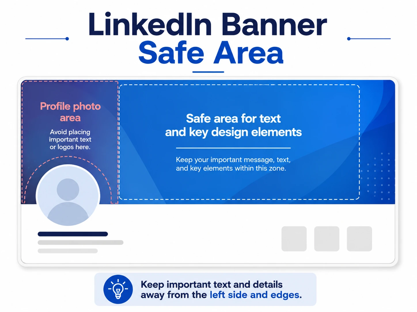 LinkedIn banner safe area guide showing profile photo overlap and safe text area
